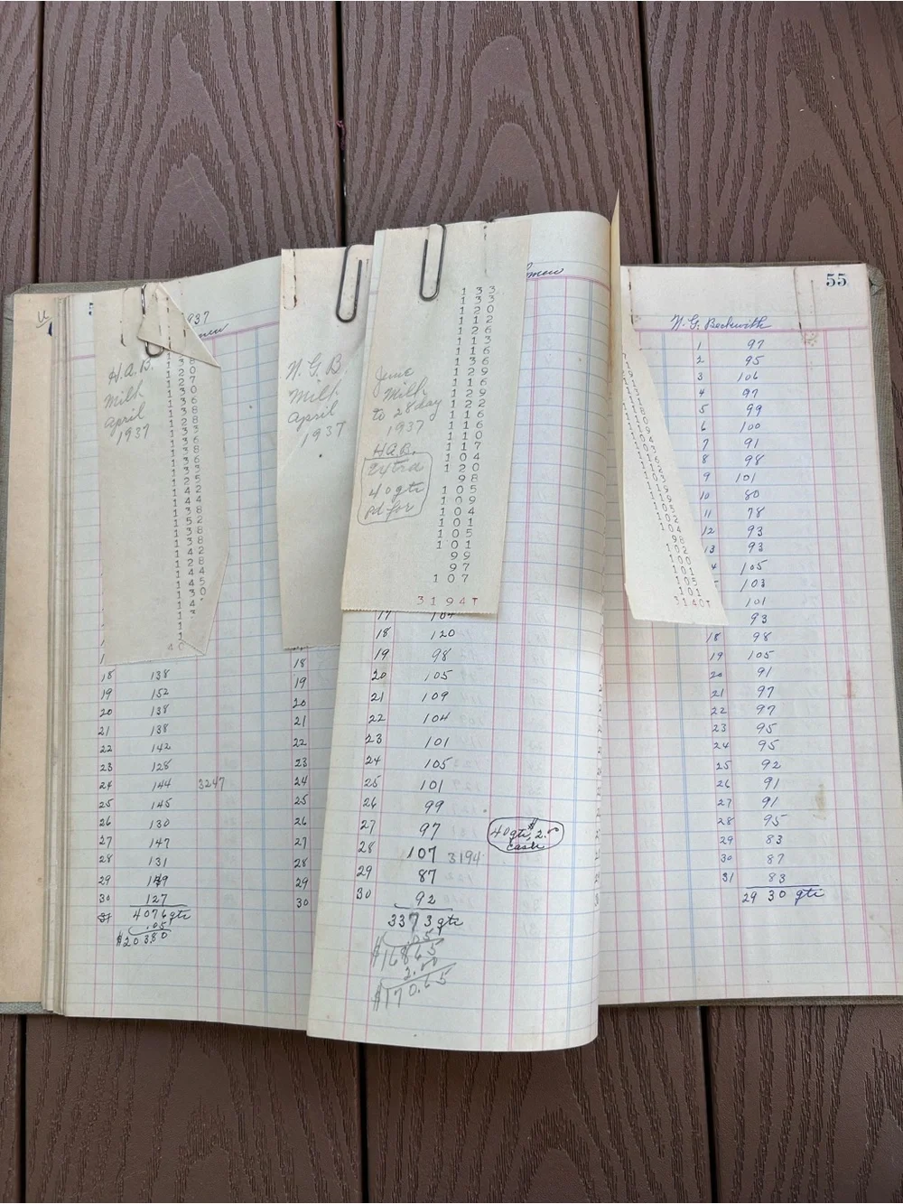 1930’s Vintage Ledger Accounting Book Farm